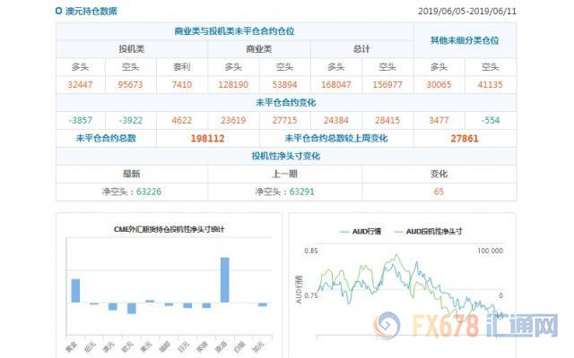 CFTC持仓解读：瑞郎看空意愿降温，原油看多意愿降温(6月11日当周)