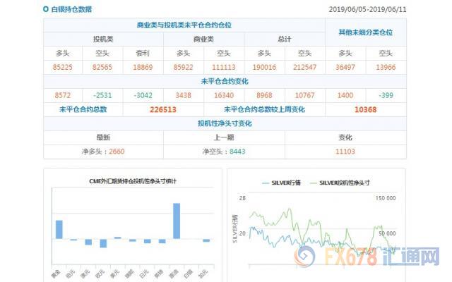 CFTC持仓解读：瑞郎看空意愿降温，原油看多意愿降温(6月11日当周)