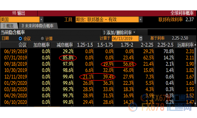 黄金周评：FED降息预期升温，金价连续第四周收阳，创14个月新高