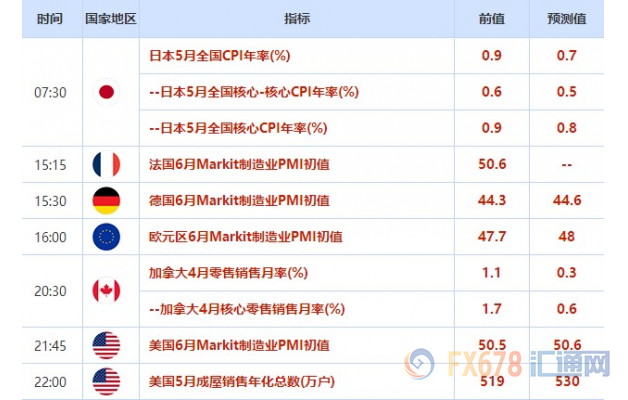 多家央行决议相继来袭！6月17日-21日周重磅事件和数据一览