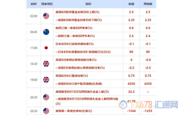 多家央行决议相继来袭！6月17日-21日周重磅事件和数据一览