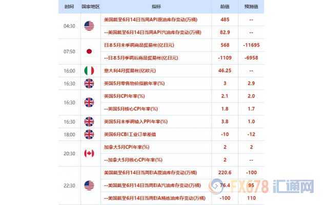 多家央行决议相继来袭！6月17日-21日周重磅事件和数据一览