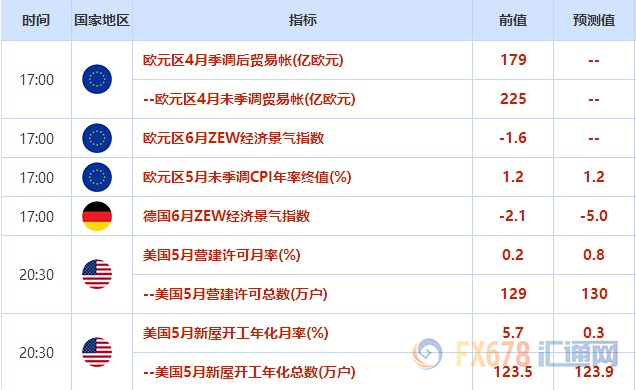 多家央行决议相继来袭！6月17日-21日周重磅事件和数据一览