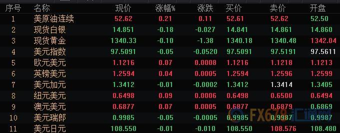 6月17日财经早餐：印度将对美20多种商品加征关税，欧盟峰会本周开启，三大央行迎来利率决议