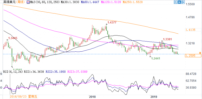 镑美技术面下看1.2400，英政局和美联储或带来“意外惊喜”