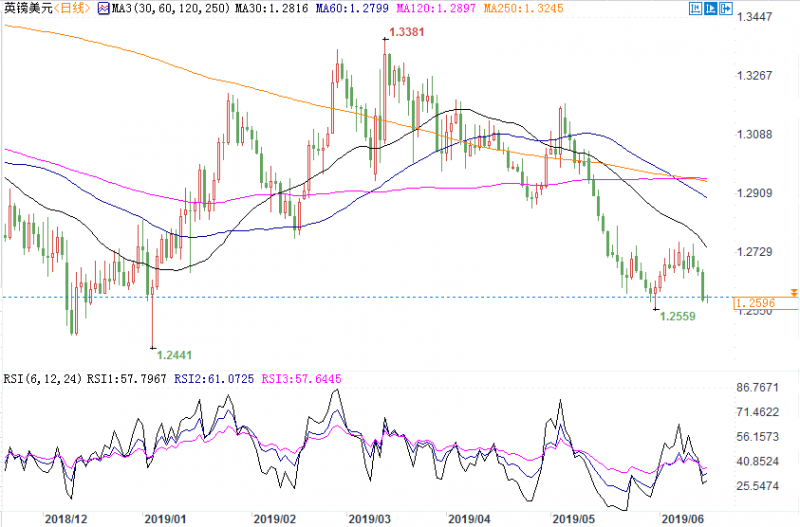 镑美技术面下看1.2400，英政局和美联储或带来“意外惊喜”