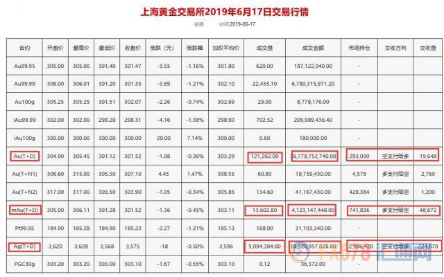 美元创两周新高！黄金T+D收跌，美联储本周靴子如何落地生变数