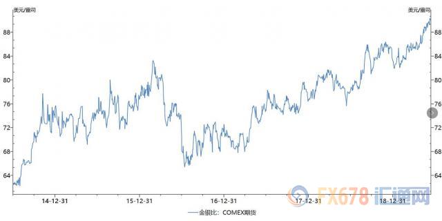 美元创两周新高！黄金T+D收跌，美联储本周靴子如何落地生变数