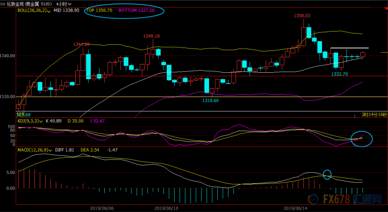 6月18日现货黄金、白银、原油、外汇短线交易策略
