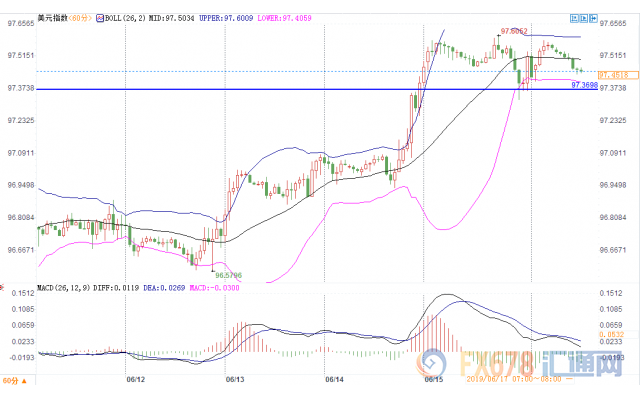 特朗普降息意愿遭无视？美联储利率料维稳，但7月降息概率升温
