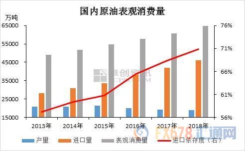 INE原油创逾五个月最低收盘价！需求疲软，且页岩油产量料续创新高；空头盼中东别闹事