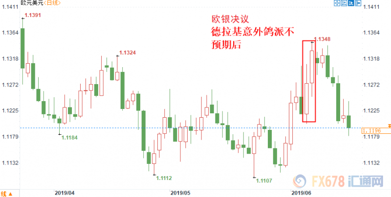 三大利空突袭，欧元多头“休克”，兑美元汇率刷新逾两周低点；关注美联储利率决议