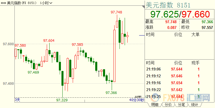 国际金价大涨逾1%；美联储会议前，德拉基突然讴“鸽”，全球宽松竞赛料揭幕