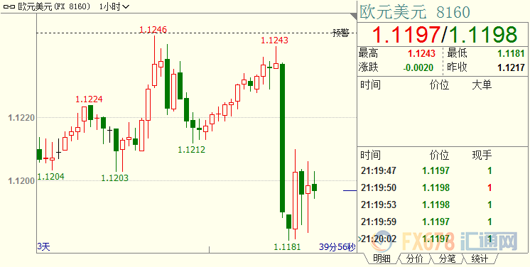 国际金价大涨逾1%；美联储会议前，德拉基突然讴“鸽”，全球宽松竞赛料揭幕