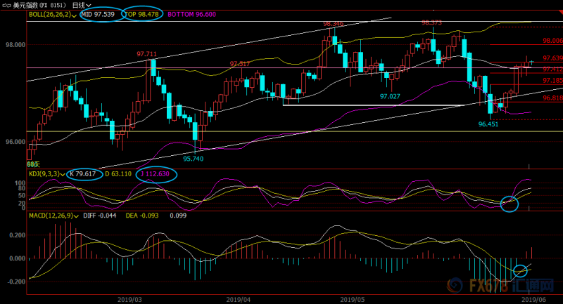 6月19日现货黄金、白银、原油、外汇短线交易策略