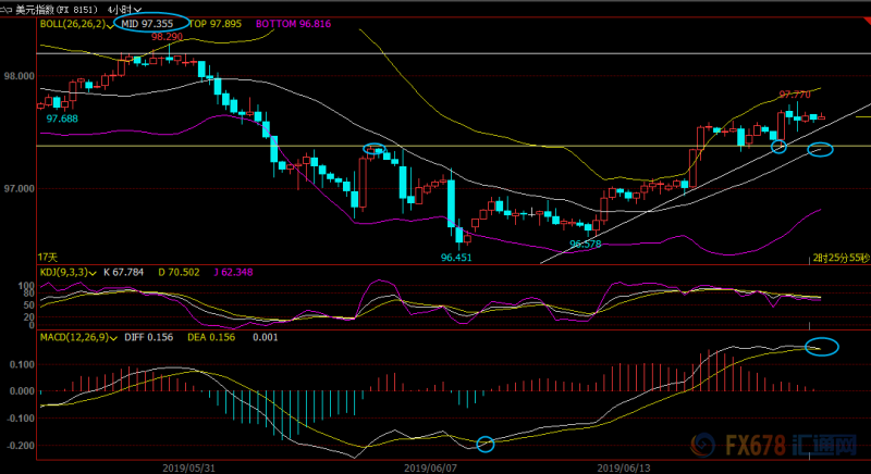 6月19日现货黄金、白银、原油、外汇短线交易策略