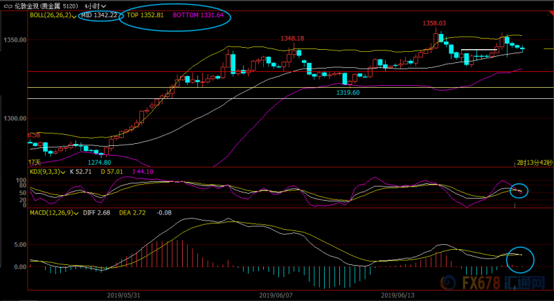 6月19日现货黄金、白银、原油、外汇短线交易策略