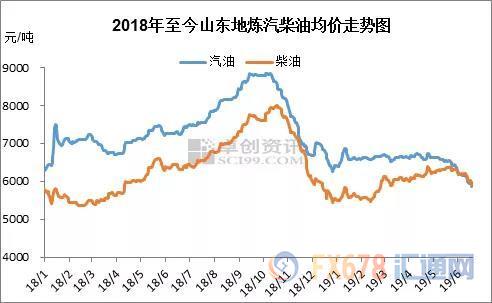 INE原油触及本周新高，全球贸易局势缓和，API库存下滑；多头盼美联储放大“鸽”声