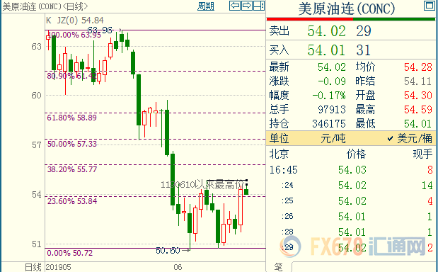 国际油价阶段性跌势料已告终；需求改善可期，且特朗普明确表态“不排除中东爆发热战”