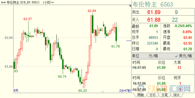 国际油价阶段性跌势料已告终；需求改善可期，且特朗普明确表态“不排除中东爆发热战”