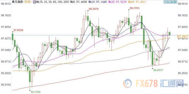 纽市盘前：英国政局前景渐明朗，英镑有望重上1.26；OPEC+会议时间敲定，美油回落近1%