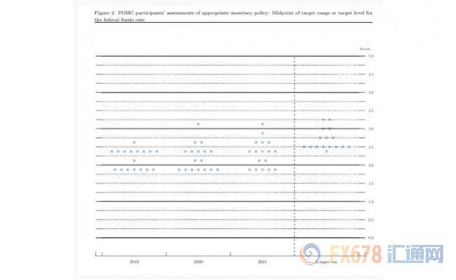 美联储利率决议后机构解读汇总：7月降息近乎100%！