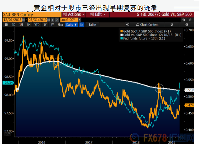 黄金交易提醒：6年蛰伏终扬眉吐气，多国央行决议来袭，黄金或剑指1420