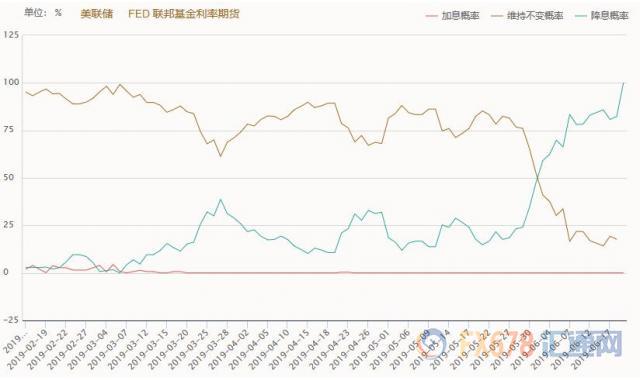 黄金T+D创逾六年新高！美元大跌超0.6%；全球央行启幕宽松竞赛，国际金价直指千四大关