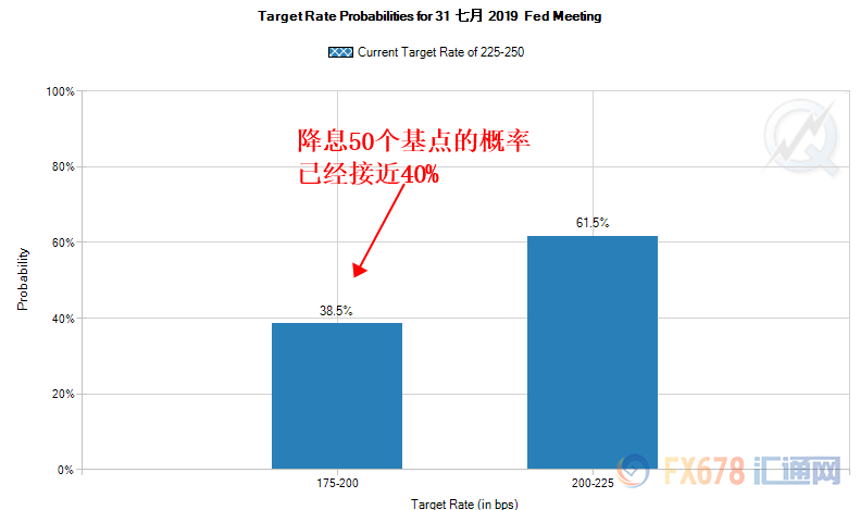 全球央行陷宽松周期，地缘局势不忘助攻黄金多头；能否突破1400关注这两个方面