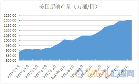 OPEC原油市占率正滑向十七年低位！沙特或增产以抢占市场份额？