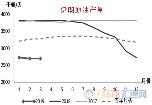 OPEC原油市占率正滑向十七年低位！沙特或增产以抢占市场份额？