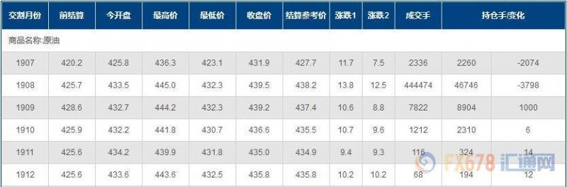 INE原油创近三周新高！美伊关系急转直下，供应中断风险加速上升