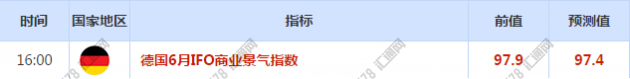 欧市盘前：英国相位之争未施压英镑，德国IFO商业景气料不利欧元