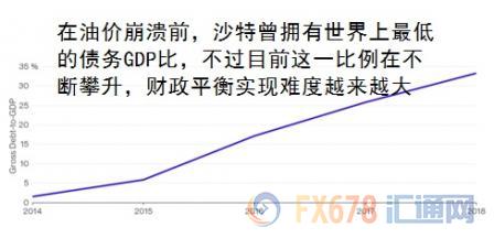 维持油价需减产至2021年？OPEC市场份额或跌破30%？沙特最终或重蹈2014年“壮举”