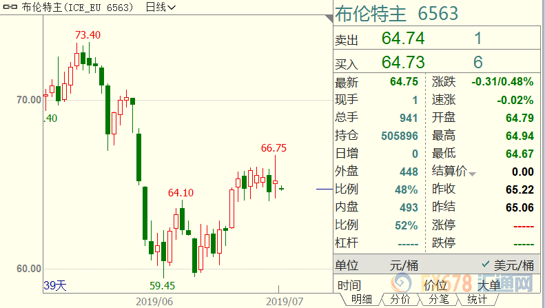 原油交易提醒：全球贸易局势向好，OPEC+延续减产稳步推进；但一大魔咒依然困扰投资者