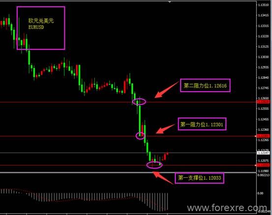 forexclub福瑞斯：欧系货币走弱，美指迎来短暂的春天