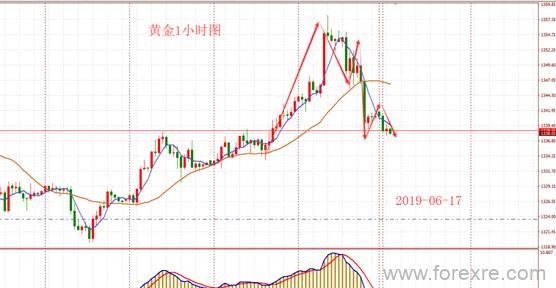 BHC赢磐国际：超级央行周来袭美联储决议是福是祸