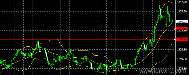 easyMarkets易信：2019年7月8日美国非农数据大好,削弱美联储7月降息可能,美元获买盘介入