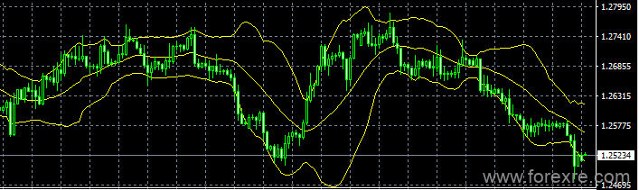 easyMarkets易信：2019年7月8日美国非农数据大好,削弱美联储7月降息可能,美元获买盘介入