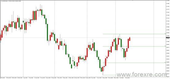 ATFX：我国二季度GDP总值6.2%,与09年金融危机时期基本持平