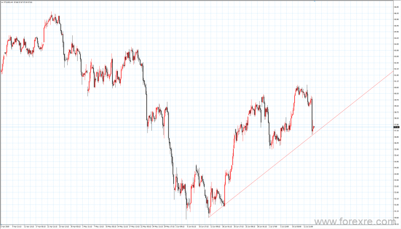 trademax：07月17日市场