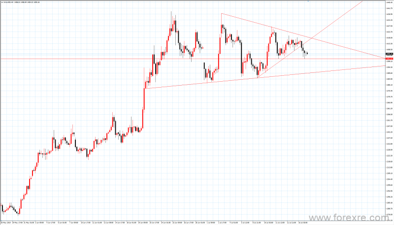 trademax：07月17日市场