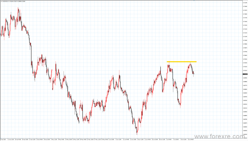 trademax：07月17日市场