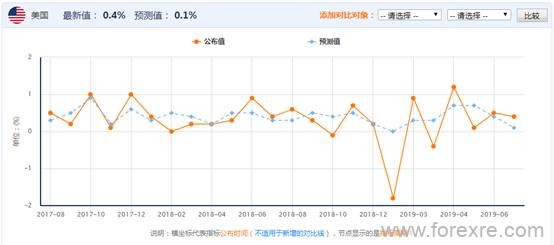 艾德证券期货：美国零售销售数据好于预期，期金短线选择向下突破