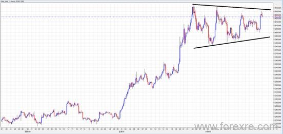 亨达外汇：技术分析周评18-7-2019