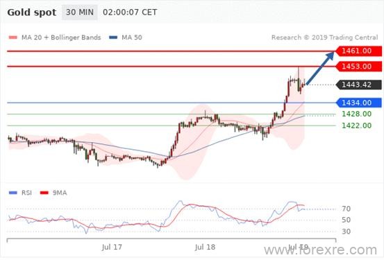 英国SVSFX：每日汇评7.19