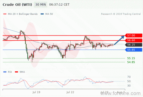 FxPro：07月23日欧洲开市前,每日技术分析