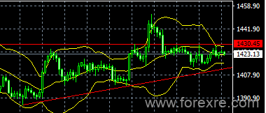 easyMarkets易信：2019年7月25日日内欧银利率决议决定欧元走势形态