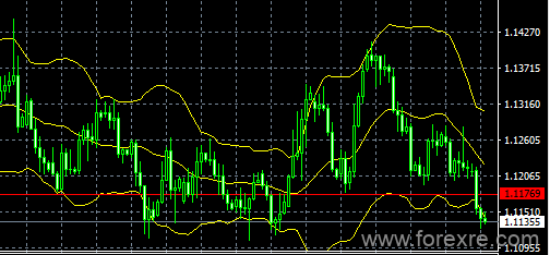 easyMarkets易信：2019年7月25日日内欧银利率决议决定欧元走势形态