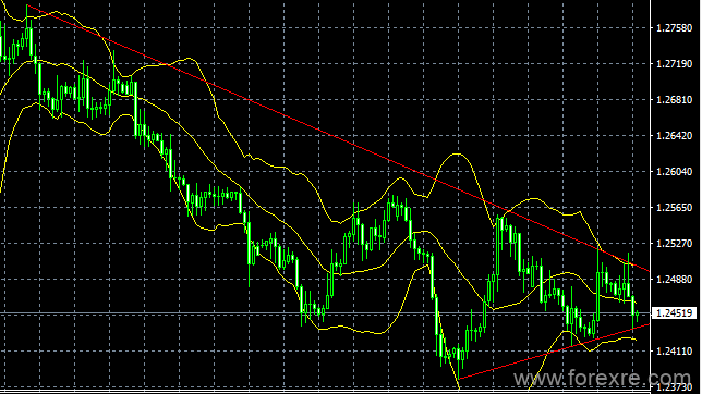 easyMarkets易信：2019年7月26日欧银在宽松政策力度上释放模糊信号,令欧元走势大幅波动